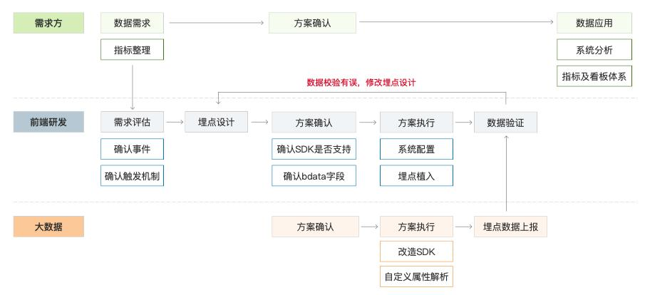 大数据前端团队生存指南