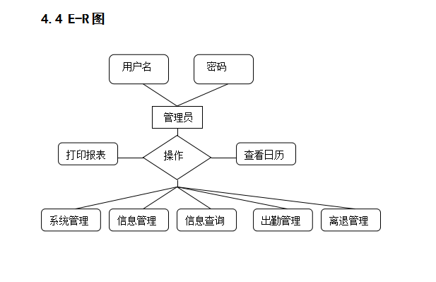 Java、JSP职工人事管理系统设计与实现