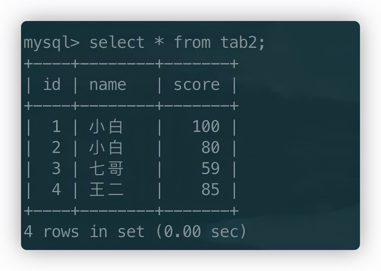 注意！SQL 中 on 和 where 条件放置的差异