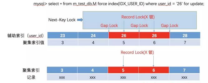 innodb索引结构，MySQL DBA亲授MySQL InnoDB事务ACID实现原理