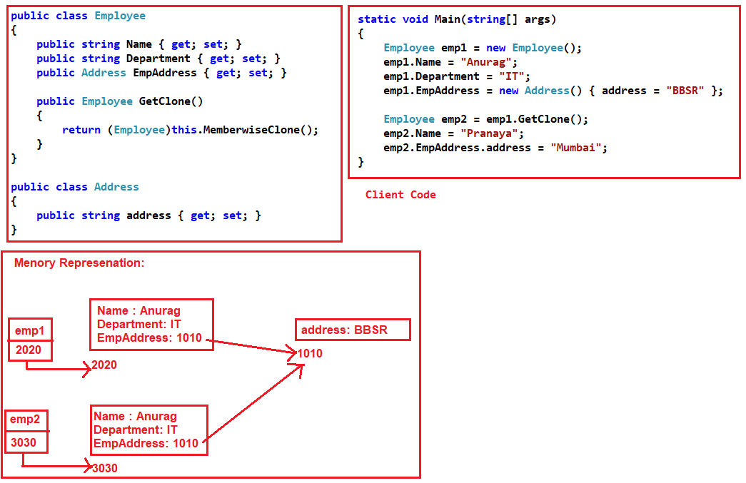 understanding Shallow Copy in C# with example