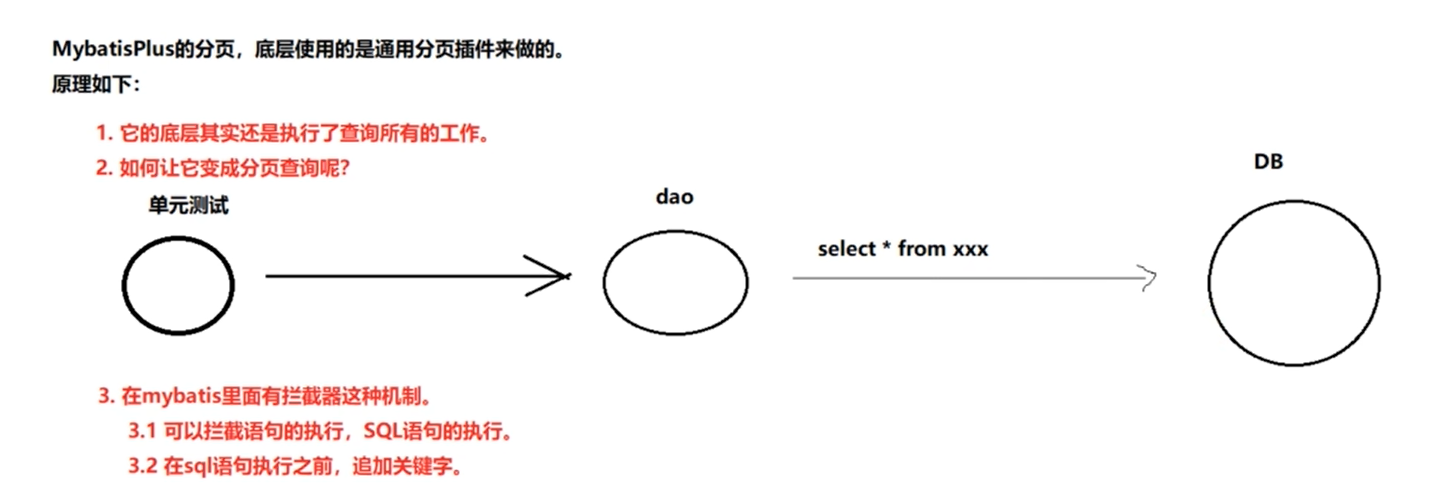 mybatisplus复习（黑马）