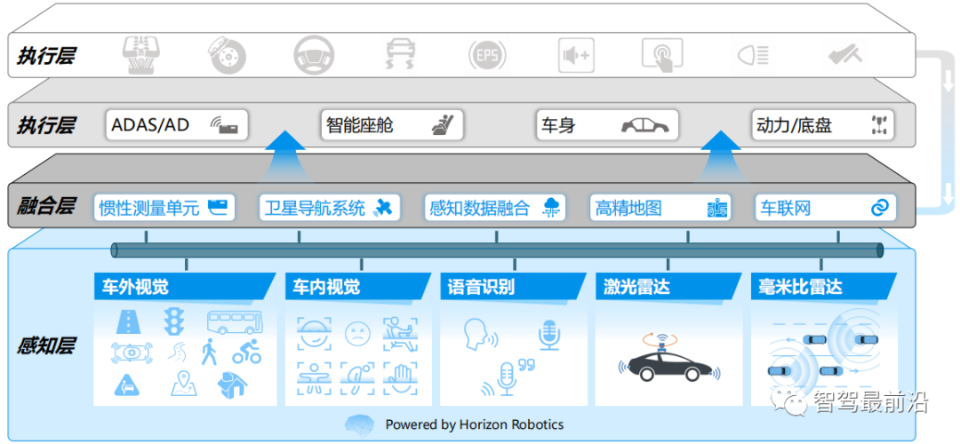 整车域控制器的经典五域_车身控制域-CSDN博客