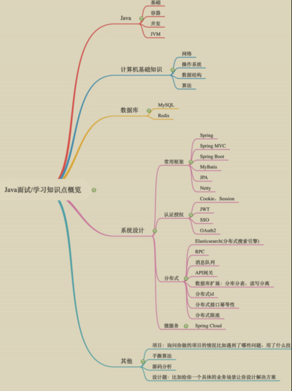 剑指大厂！阿里内部疯传的Java面试与学习进阶宝典我粉了