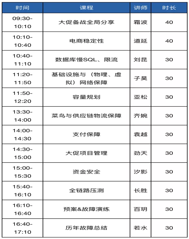 阿里如何做好双11技术保障？大队长霜波分享4点经验