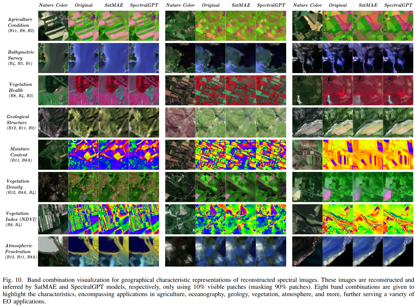 SpectralGPT: Spectral Foundation Model 论文翻译3