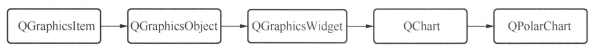 C++ Qt<span style='color:red;'>开发</span>：<span style='color:red;'>Charts</span><span style='color:red;'>绘图</span>组件概述