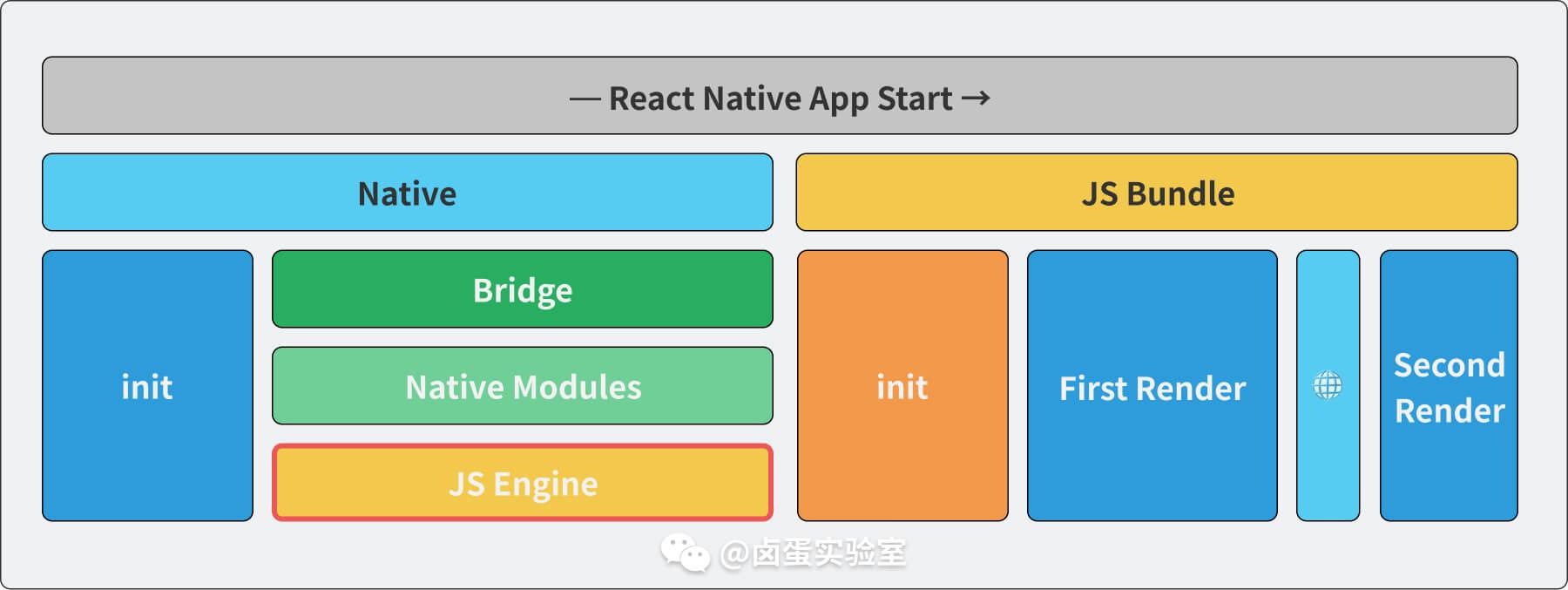 rn_start_jsEngine