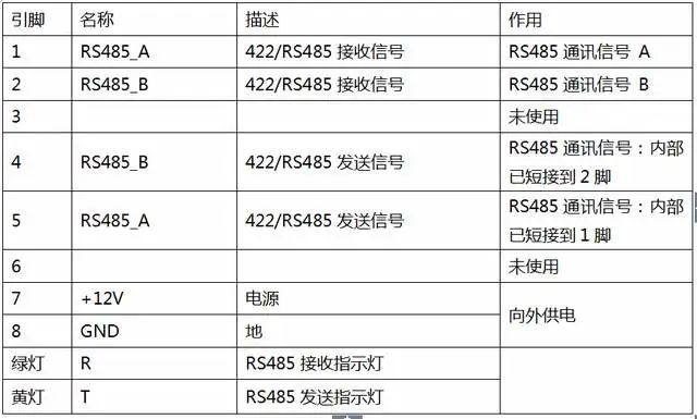 产品新升级！MODBUS/SNMP智能协议转换器