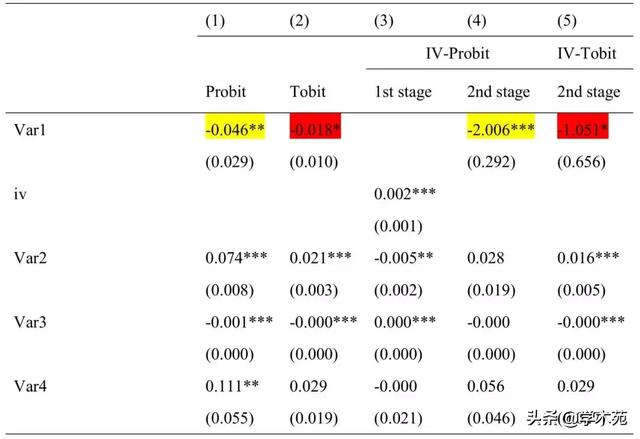 R 回归 虚拟变量na_互助问答第30期：工具变量、GARCH模型操作和多项选择效信度...