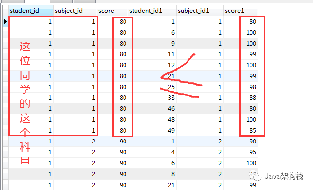 SQL技术干货：带你实现查询数据库表中的前几名_sql语句查询前几名-CSDN博客