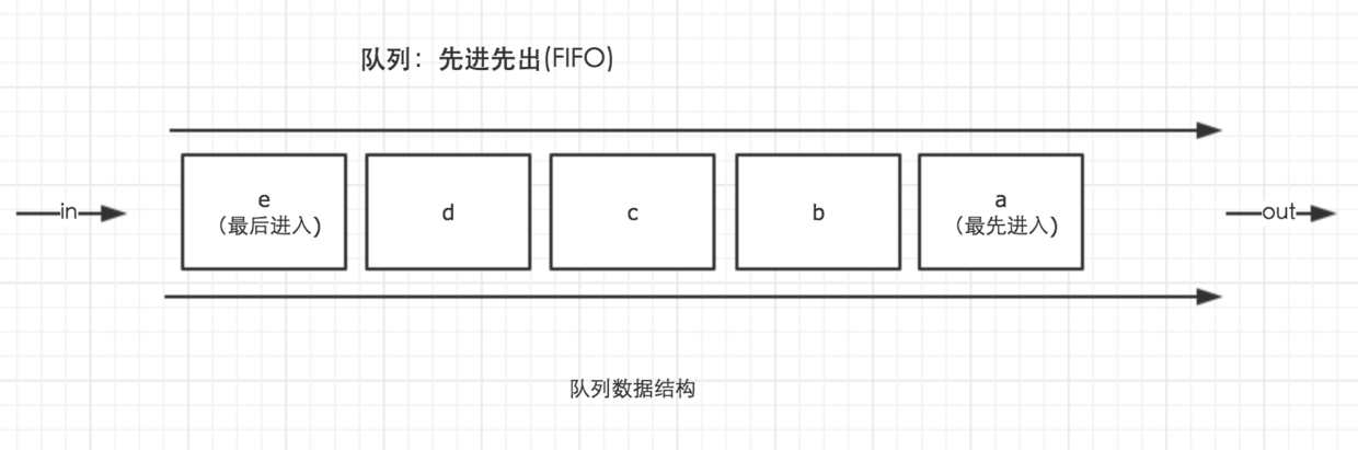 html5多线程例子,javascript的单线程事件循环及多线程介绍