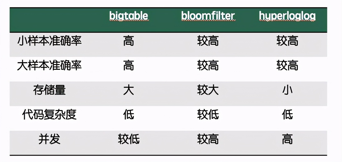 千万同时在线直播聊天室架构演进