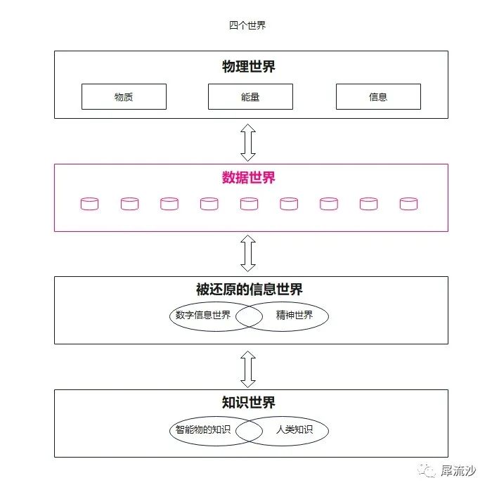 数据库思维:人工智能时代普通人崛起的数据化战略思维(认知篇)