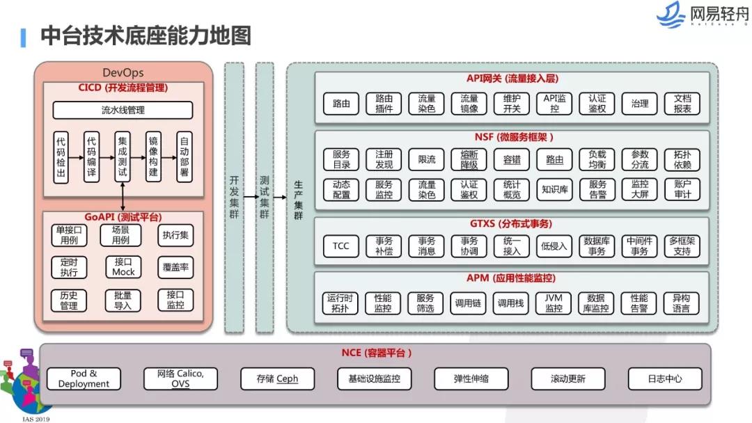 数据中台解决方案,数据中台架构图,千人千面系统,大中台小前台, 数据中台和业务中台的关系