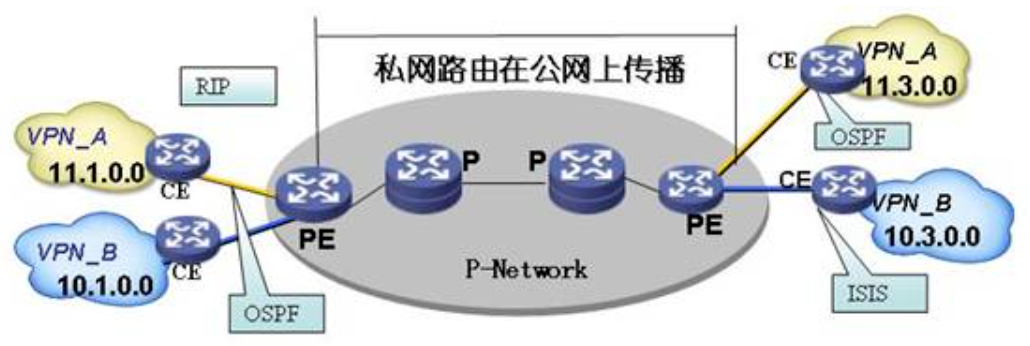 MPLS及LDP协议基础