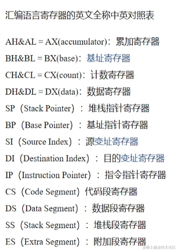 3.4 bp，si，di寄存器，寻址方式，寄存器总结