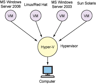 云计算IaaS、PaaS（iPaaS/aPaaS）以及SaaS以及发展趋势