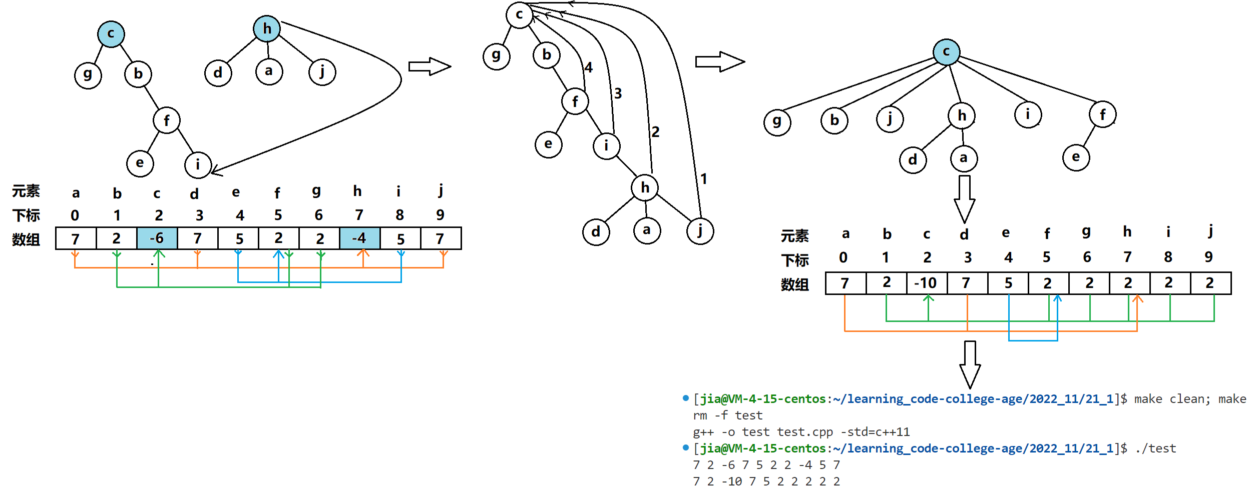 并查集解析