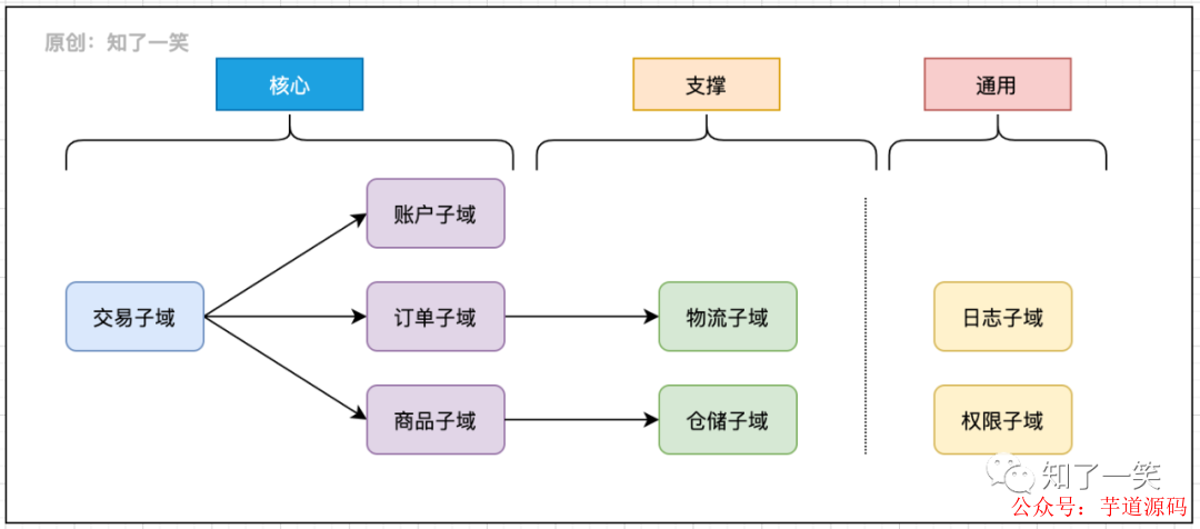 设计模式实践 48650ed503cfc8b15bece4b6dfae3898.png