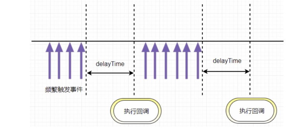 高级前端二面手写面试题（边面边更）