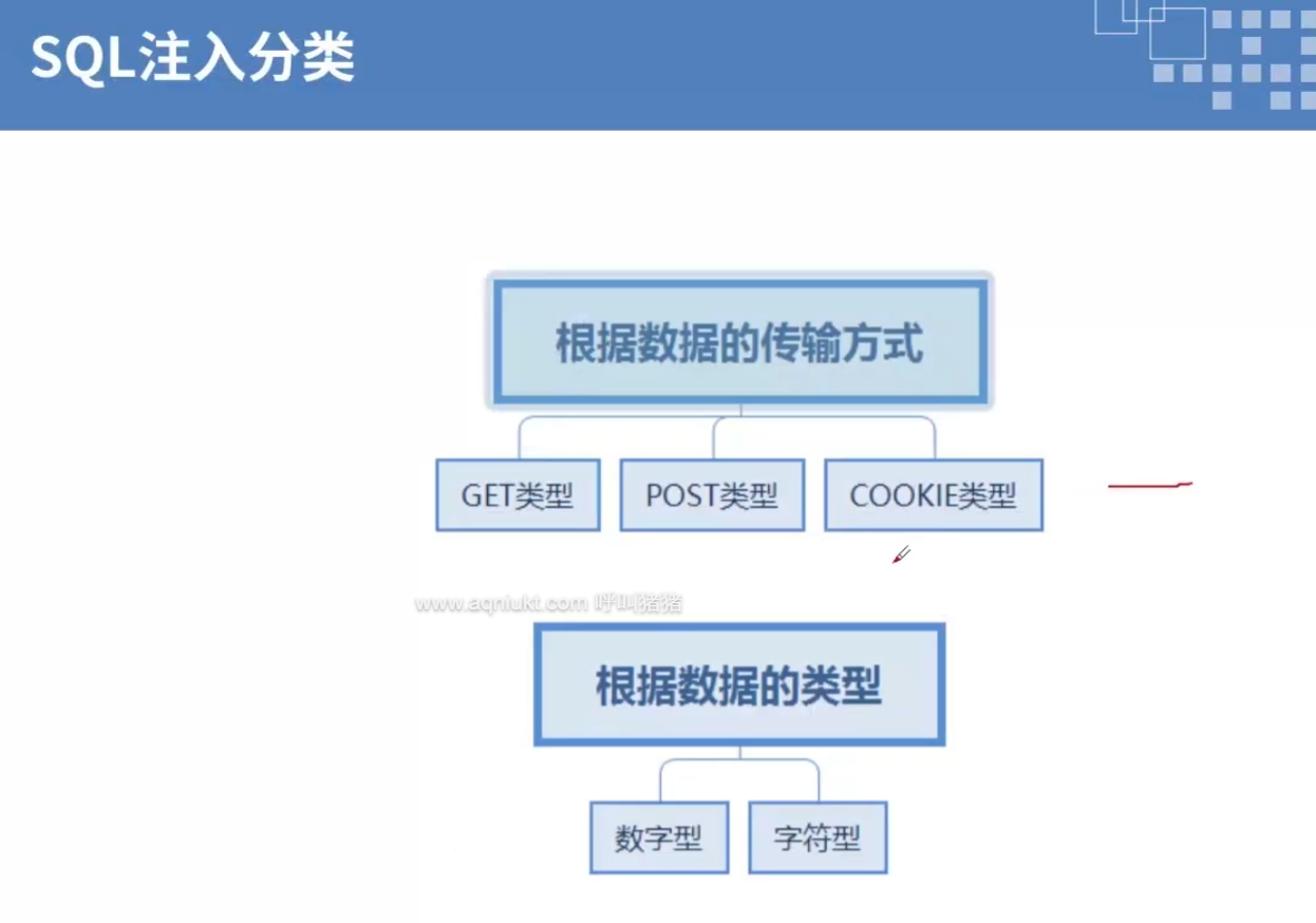 sql注如pts教程_数据库_04