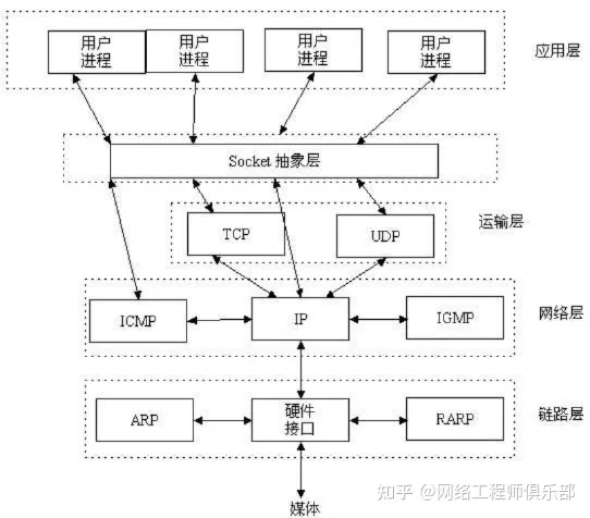 一台主机上只能保持最多 65535 个 TCP 连接吗？