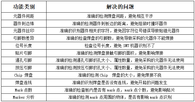 【干货集】PCBA板边器件布局重要性