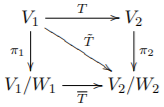 数学知识学习之——商空间(Quotient Spaces)