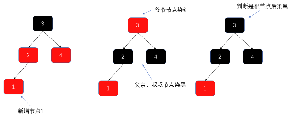 数据结构—红黑树