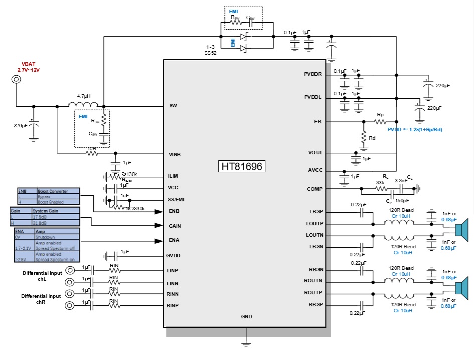 HT81696 两节锂电7.4V内置升压2x30W双声道/50W单声道D类功放IC解决方案