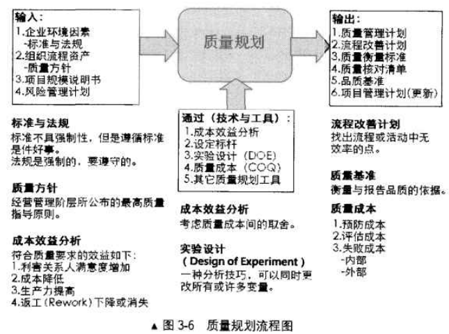 质量规划流程图