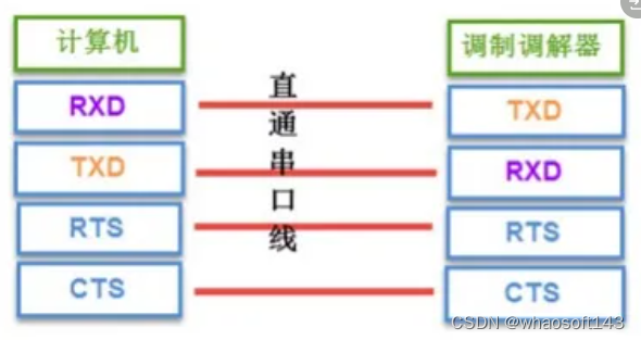 嵌入式分享合集31-串口_单片机_05