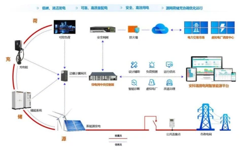 电表及配电监控系统的智能化发展