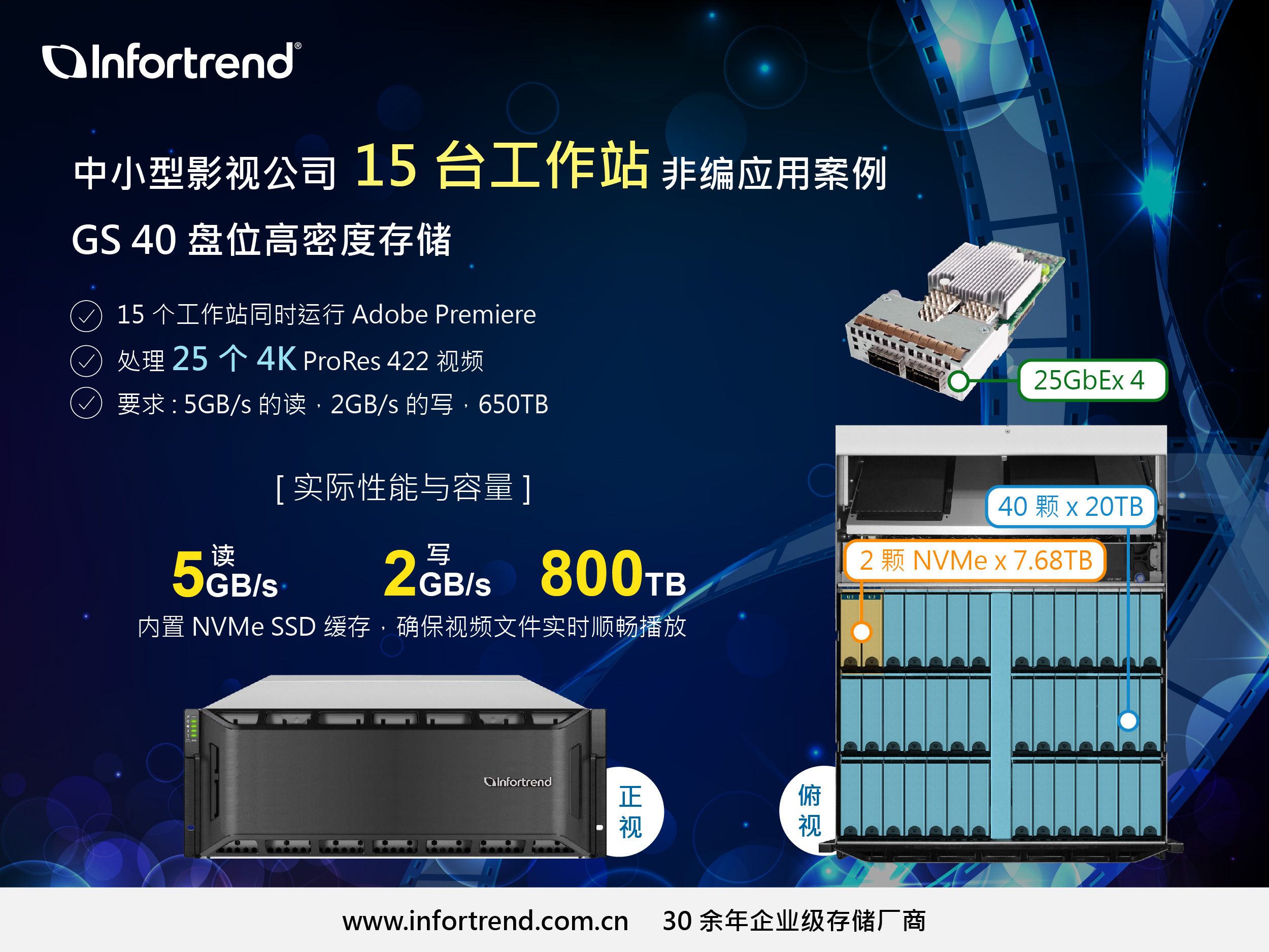 10-15个工作站用Pr处理25个4K视频 性能要求