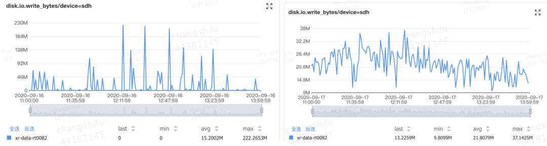 基于 SSD 的 Kafka 应用层缓存架构设计与实现