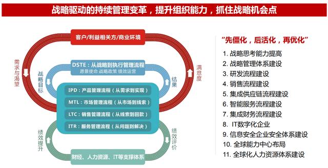华为公司的运营战略,华为公司的运营战略分析