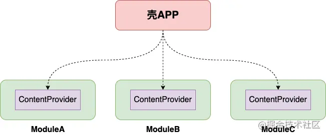 ContentProvider.png