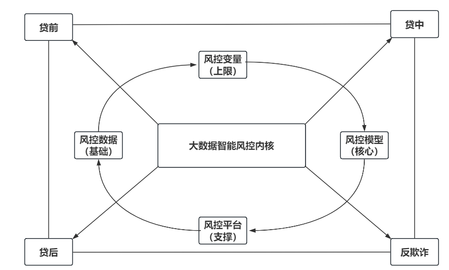 《大数据智能风控：模型、平台与业务实践》_风控_07