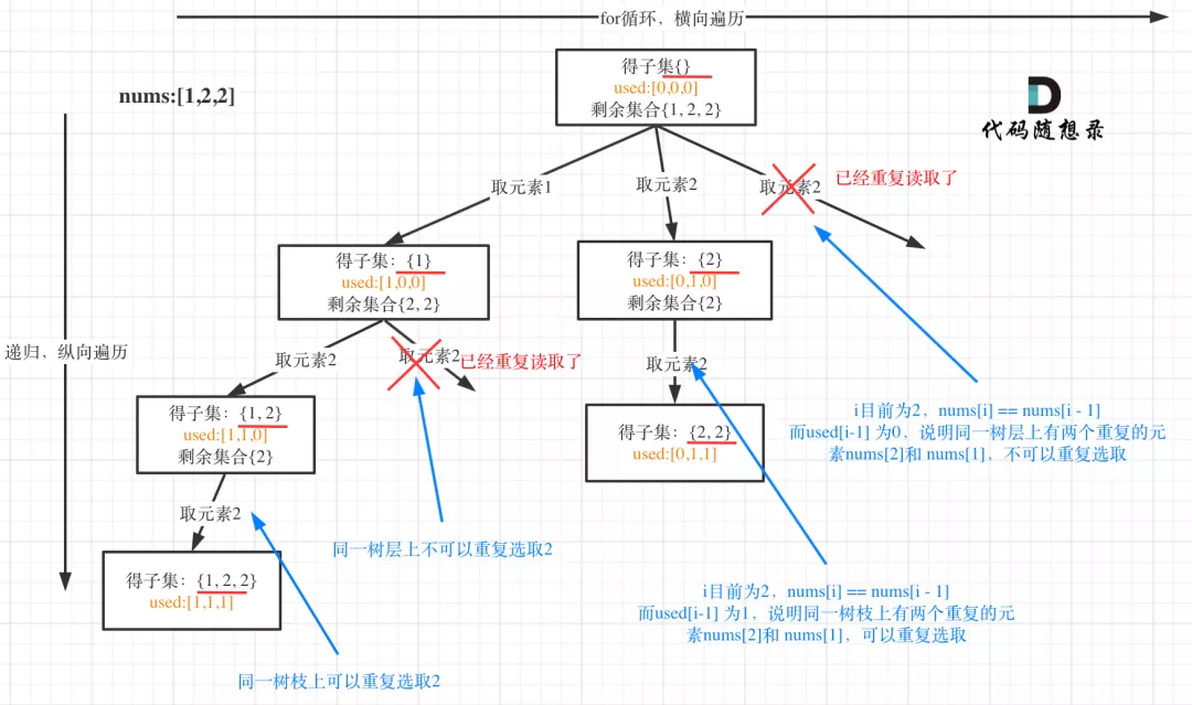 leetcode刷题详解十四