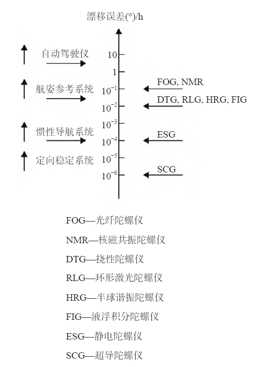 陀螺仪.png