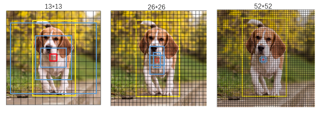 AI大视觉（四) | Yolo v3 如何提高对小目标的检测效率第11张
