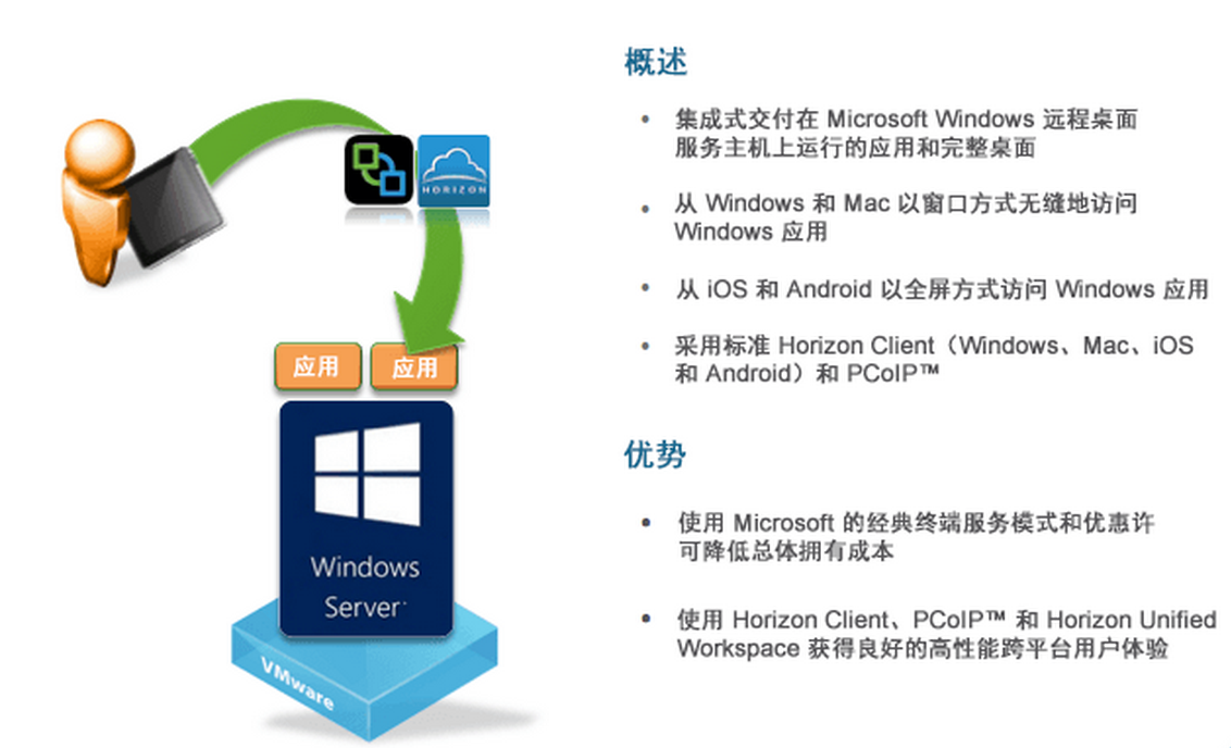 vmware桌面云建设项目方案建议书（包含GPU）