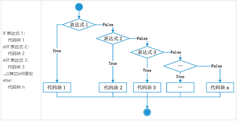 python if else格式_Python if else条件语句详解