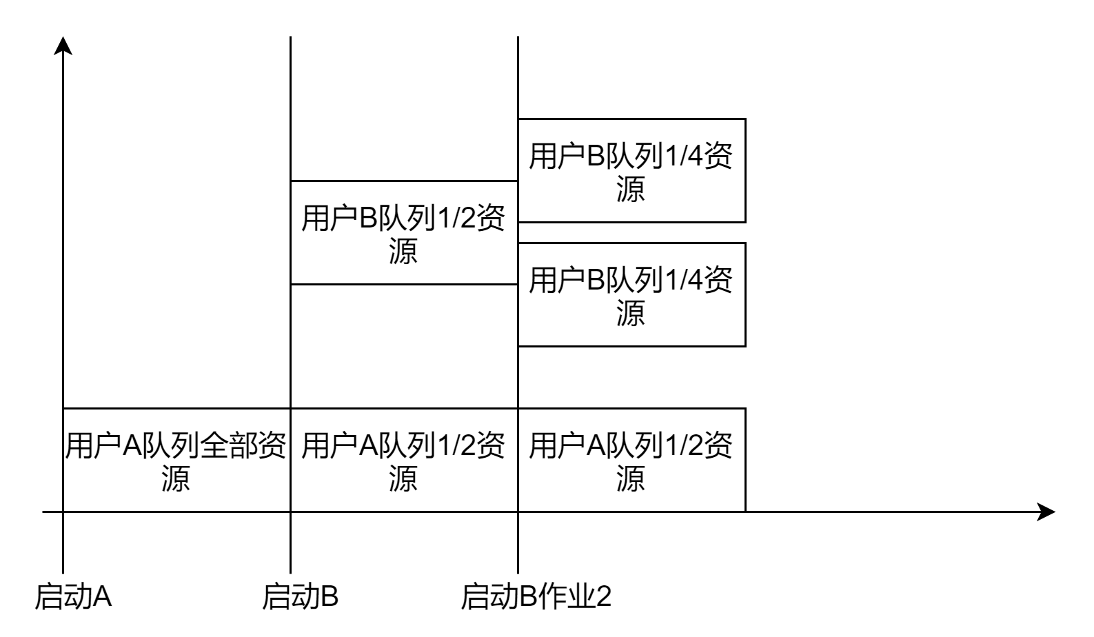 公平调度器.png