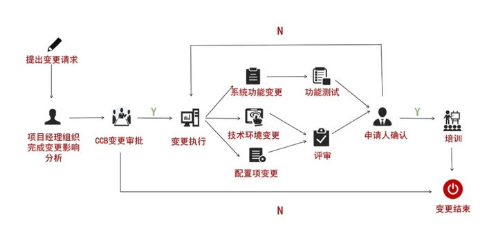 需求管理中最易忽视的6大重点