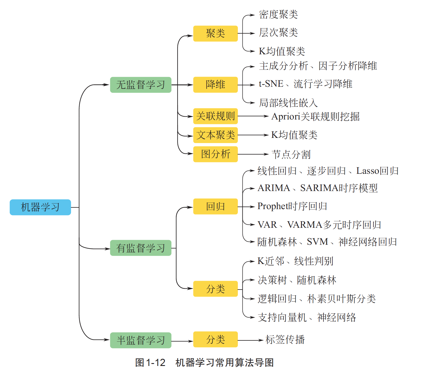 python机器学习:基础算法与实战-内容介绍-csdn博客
