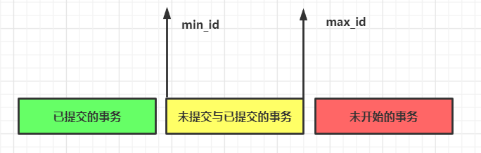 快照规则