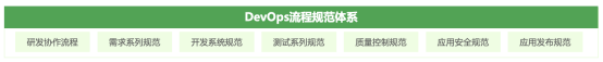 devops 是什么东东了