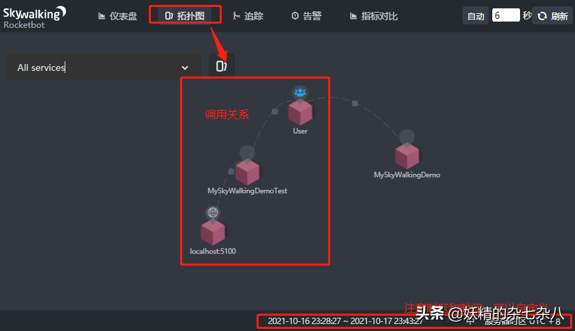 分布式/微服务必配APM系统，SkyWalking让你不迷路